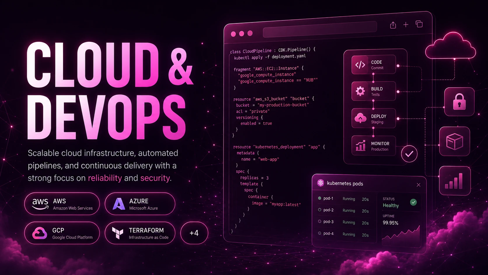 Cloud & DevOps — scalable cloud infrastructure, automated pipelines, and continuous delivery on AWS, Azure, GCP, Kubernetes and Terraform with a strong focus on reliability and security.